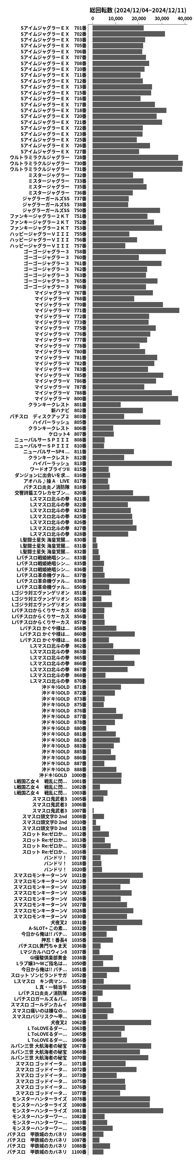 累計差枚数の画像