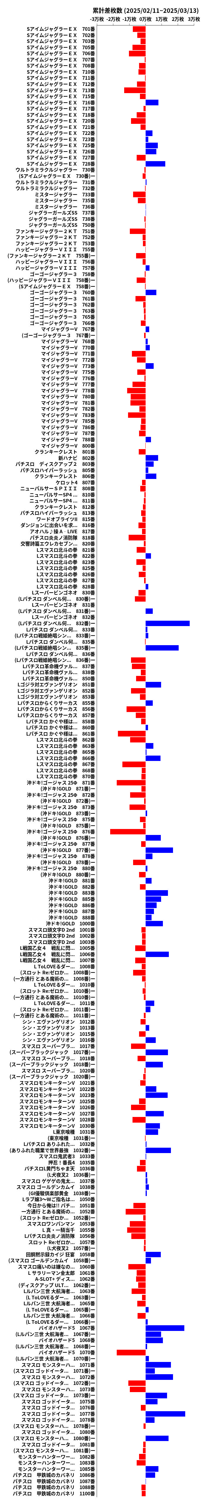 累計差枚数の画像