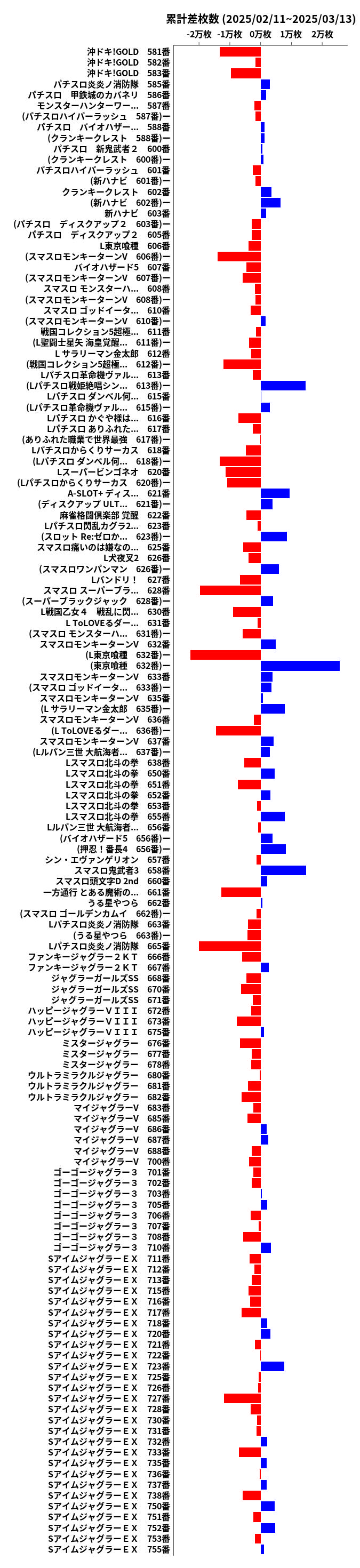 累計差枚数の画像