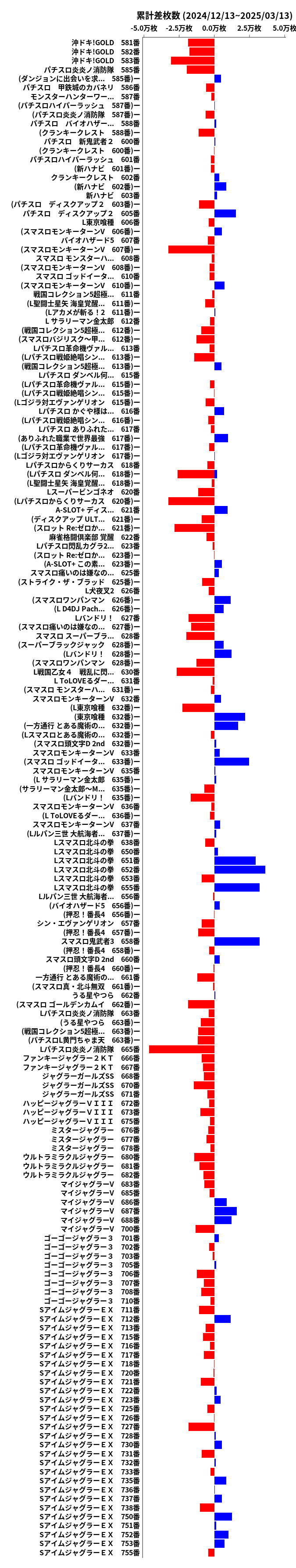 累計差枚数の画像