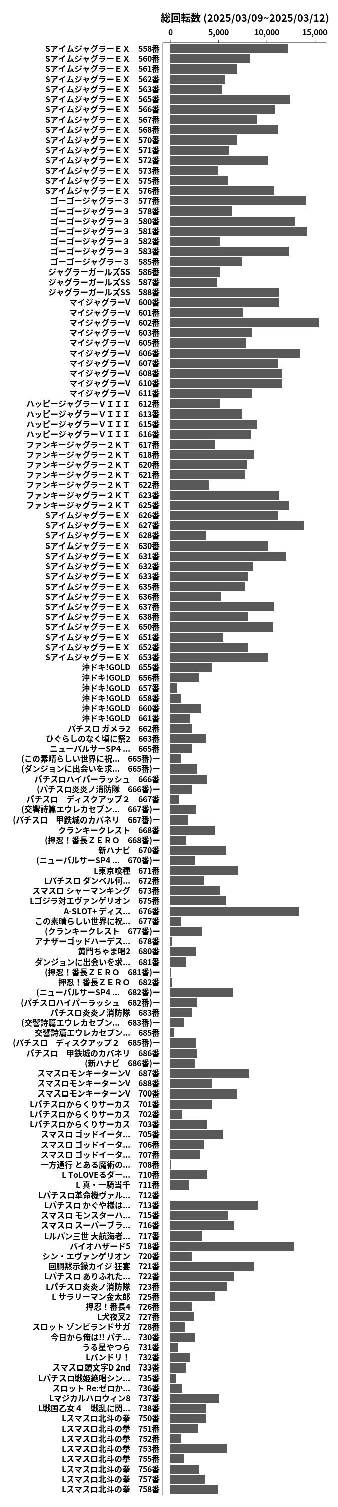 累計差枚数の画像