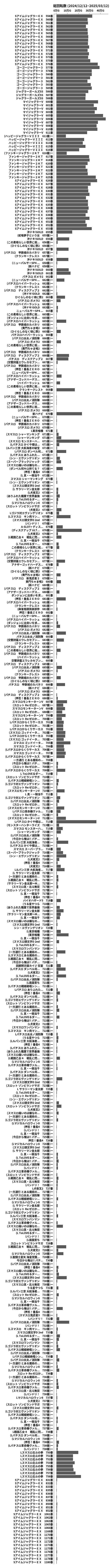 累計差枚数の画像