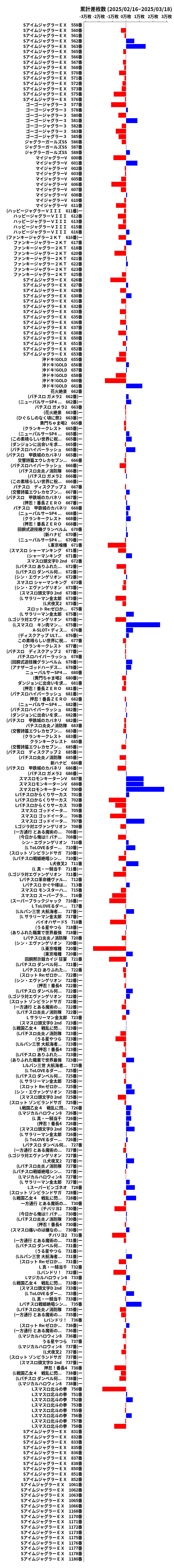 累計差枚数の画像