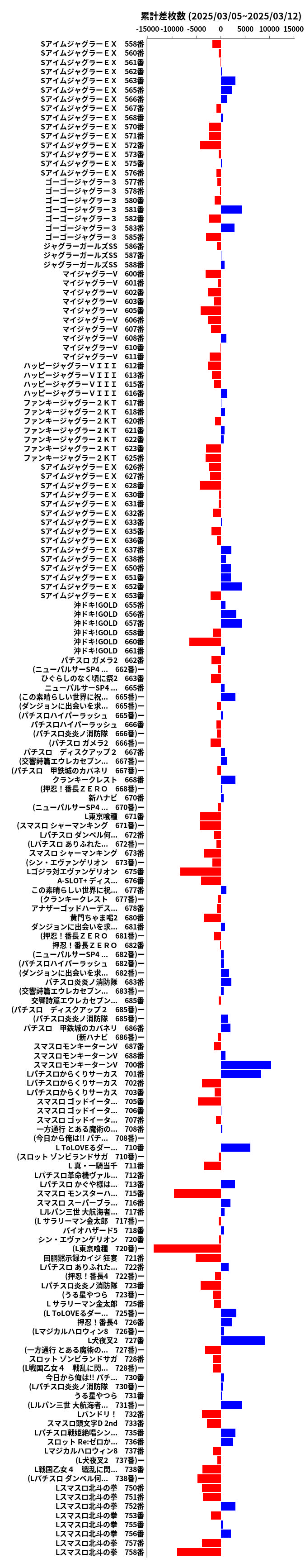 累計差枚数の画像