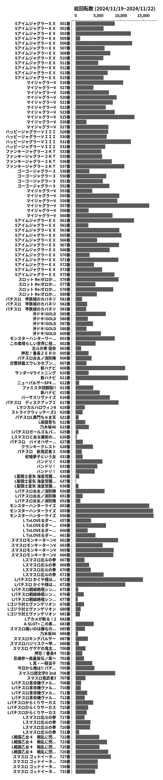 累計差枚数の画像