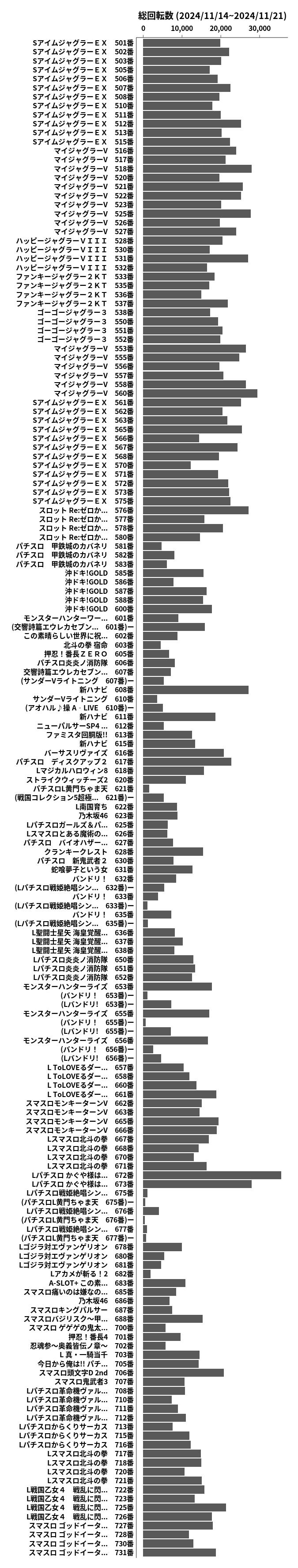 累計差枚数の画像