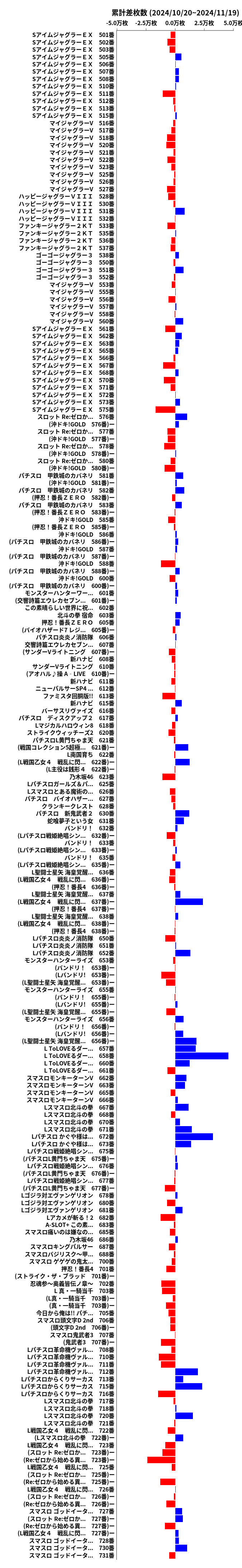 累計差枚数の画像