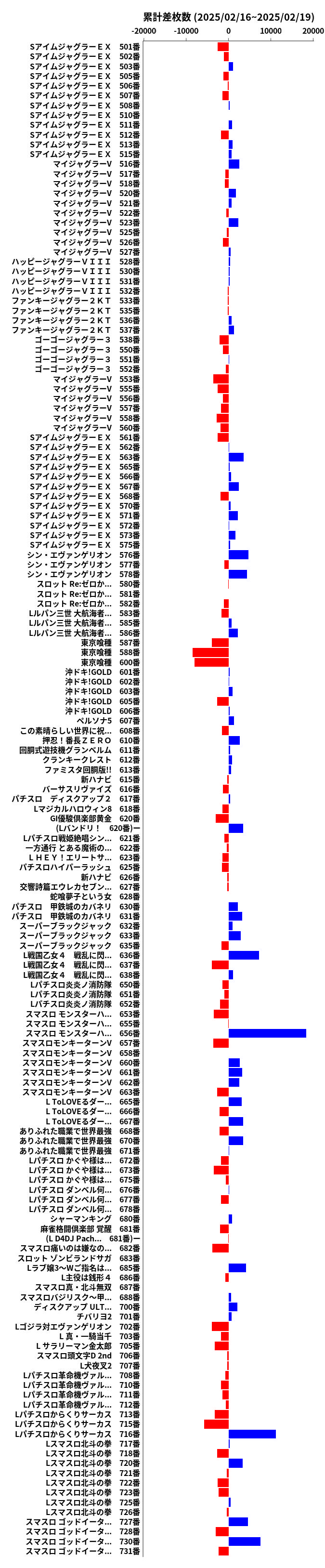 累計差枚数の画像