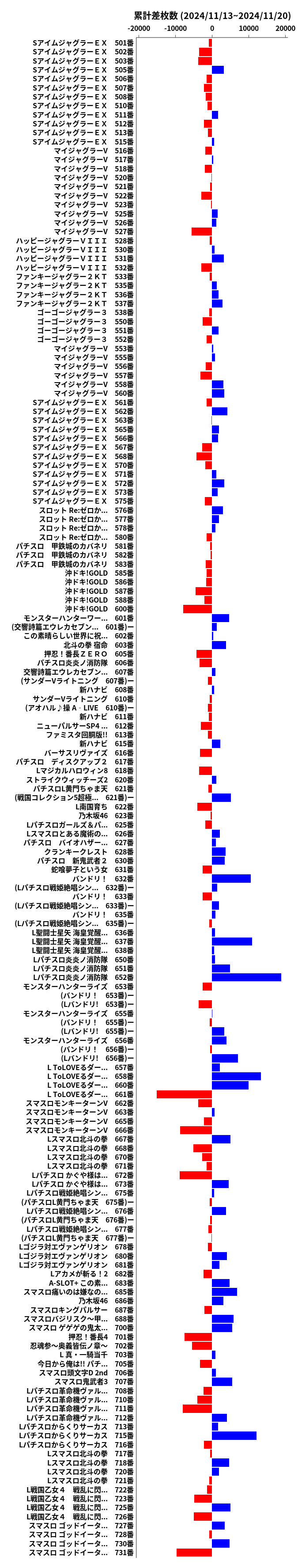 累計差枚数の画像