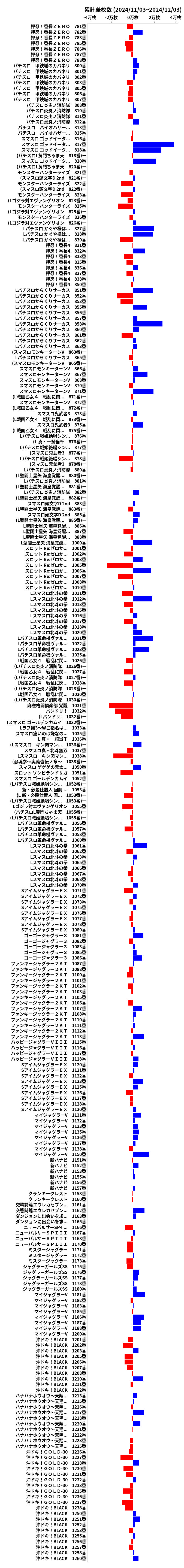 累計差枚数の画像