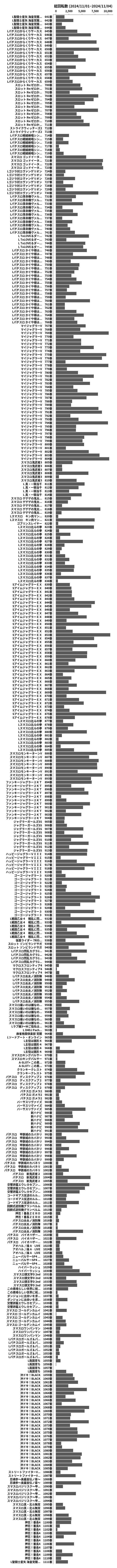 累計差枚数の画像