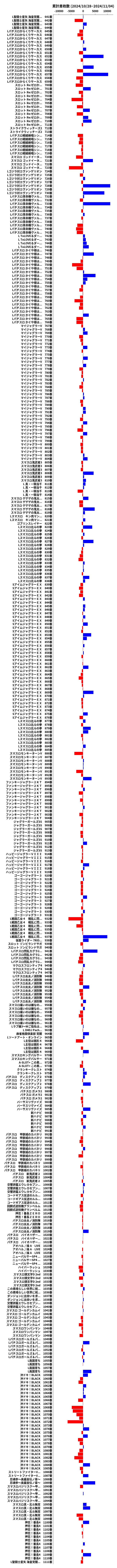 累計差枚数の画像