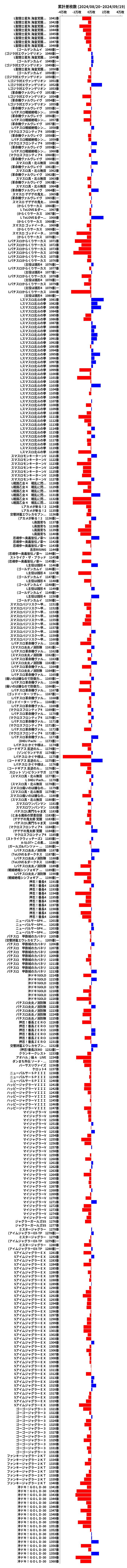 累計差枚数の画像