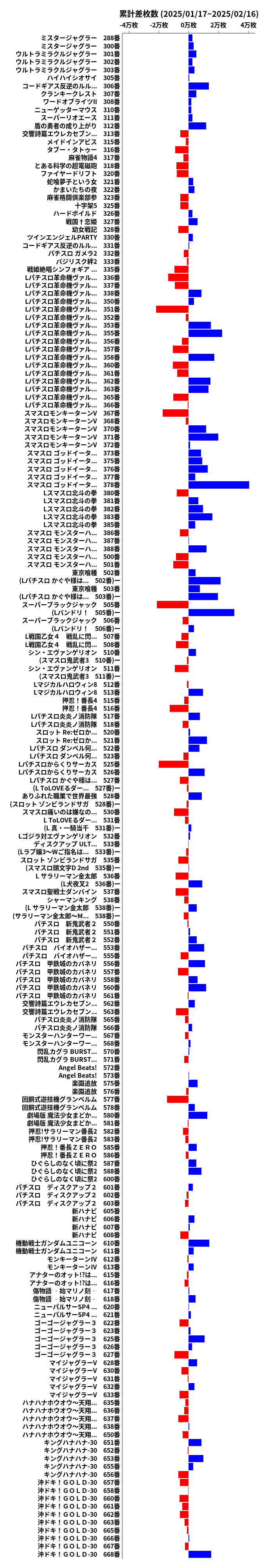 累計差枚数の画像