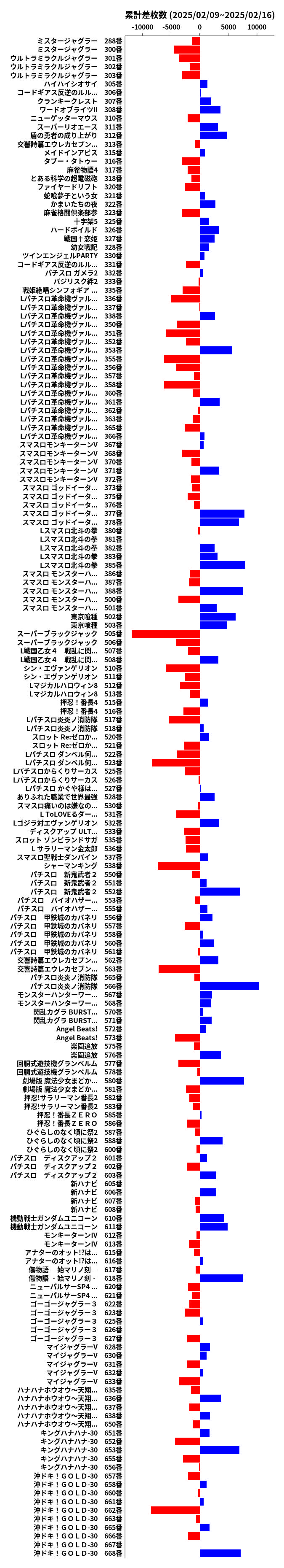 累計差枚数の画像