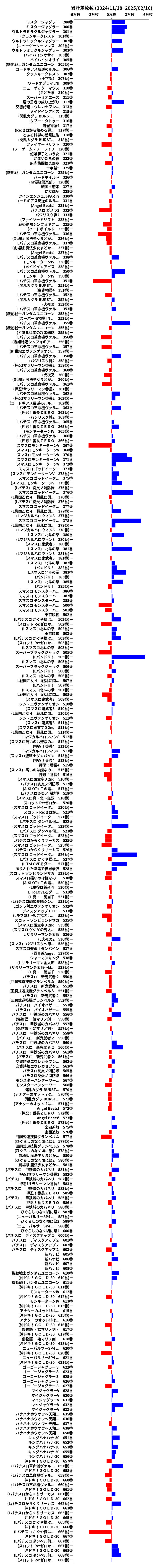 累計差枚数の画像