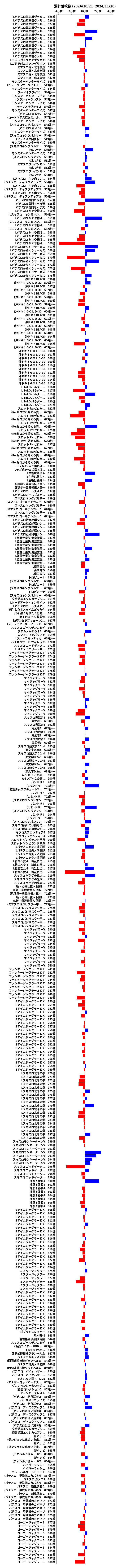 累計差枚数の画像