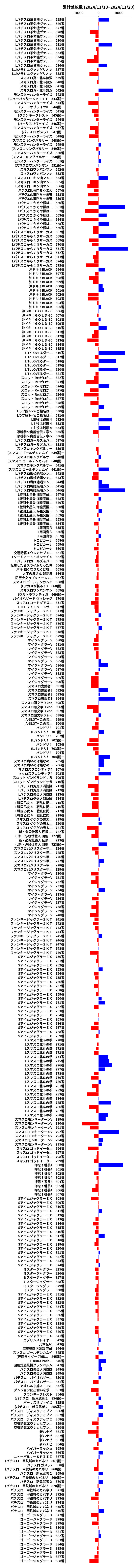 累計差枚数の画像