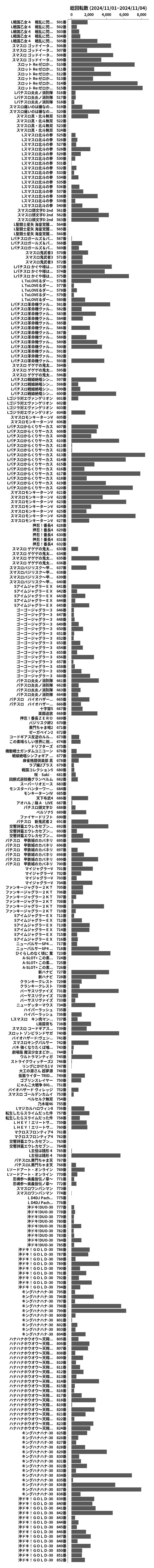 累計差枚数の画像