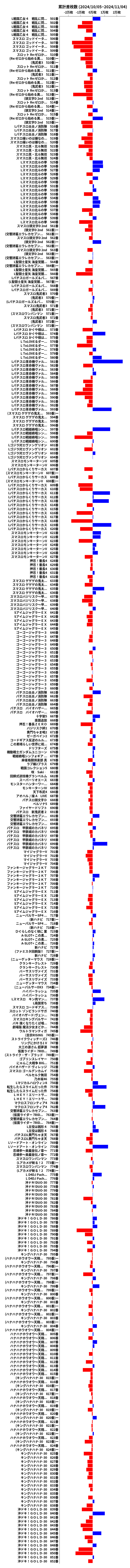 累計差枚数の画像