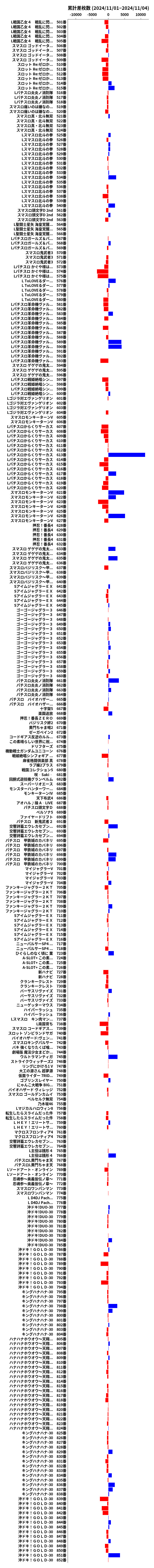 累計差枚数の画像