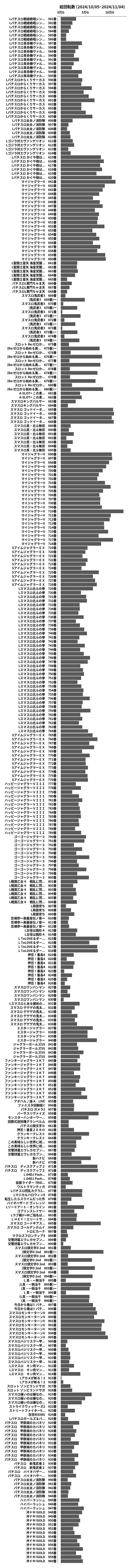 累計差枚数の画像