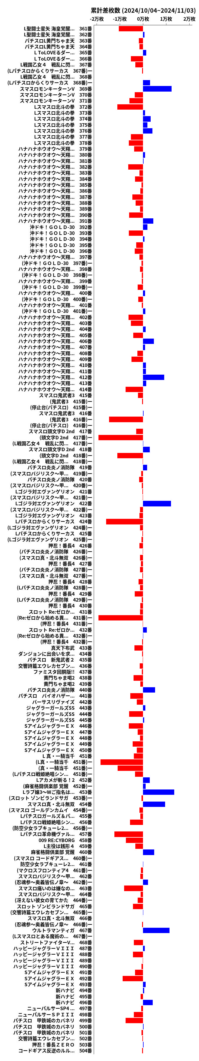 累計差枚数の画像