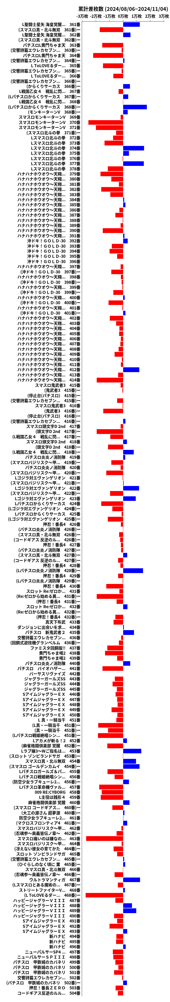 累計差枚数の画像