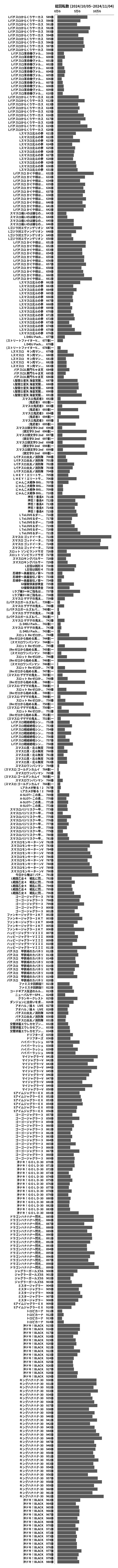 累計差枚数の画像