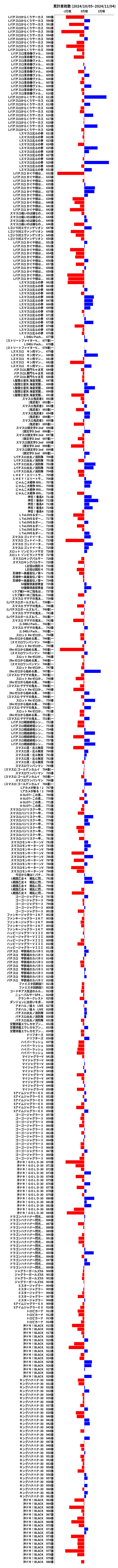 累計差枚数の画像