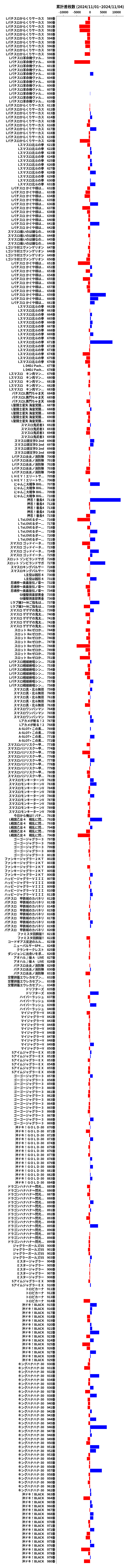 累計差枚数の画像