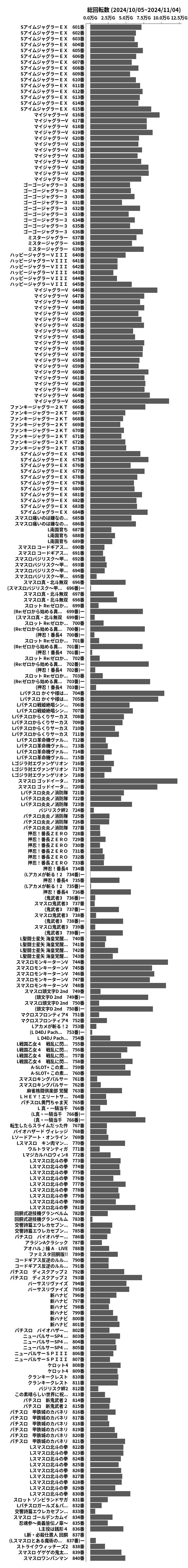 累計差枚数の画像