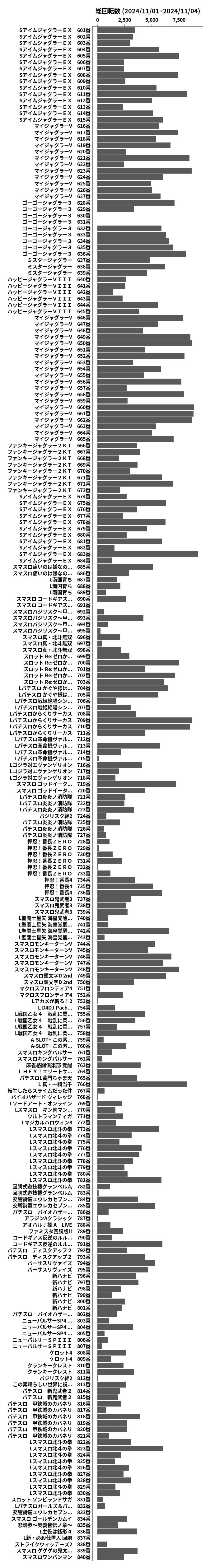 累計差枚数の画像