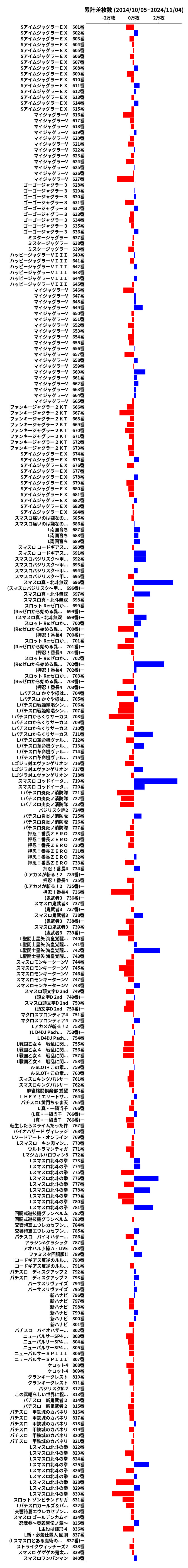 累計差枚数の画像