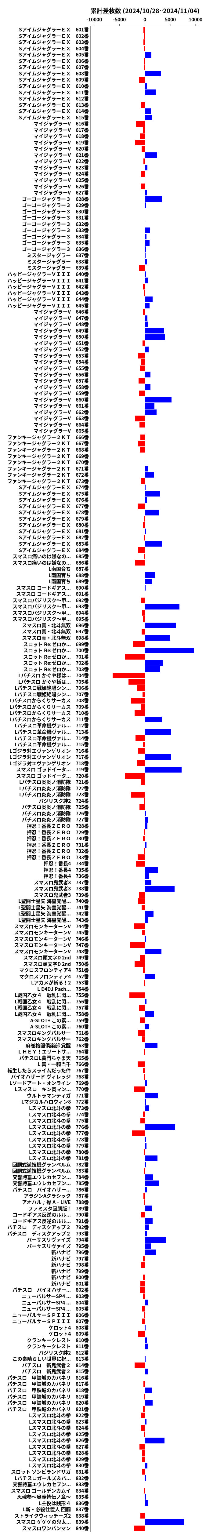 累計差枚数の画像