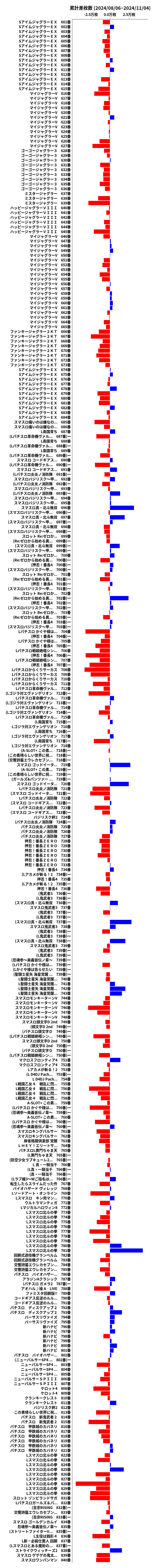 累計差枚数の画像