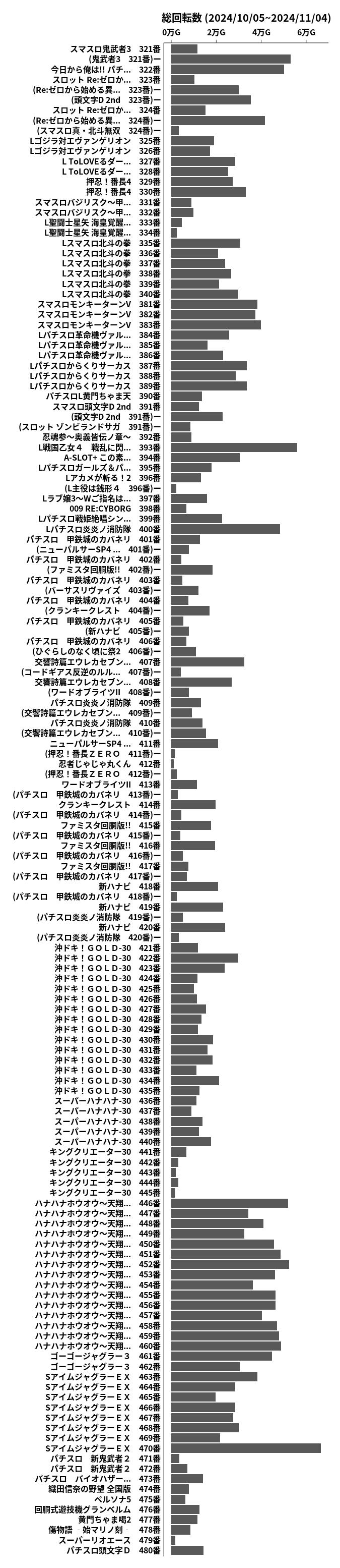 累計差枚数の画像