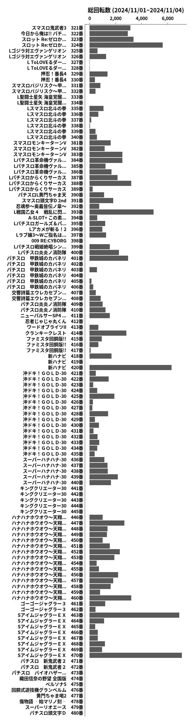 累計差枚数の画像