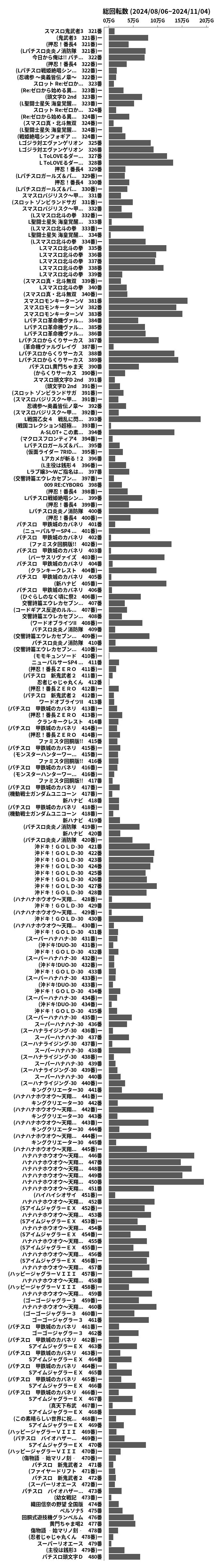 累計差枚数の画像