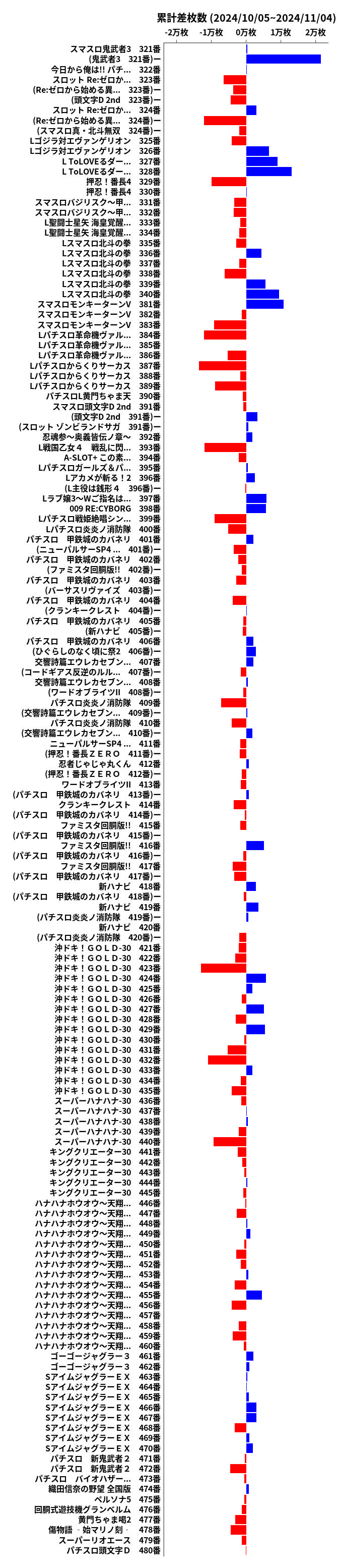 累計差枚数の画像