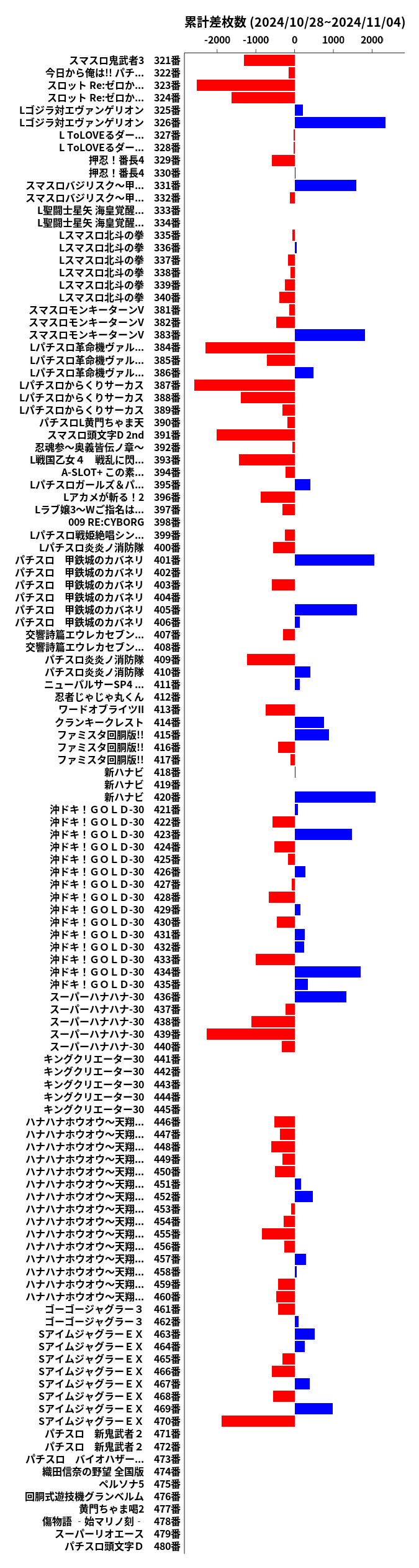 累計差枚数の画像