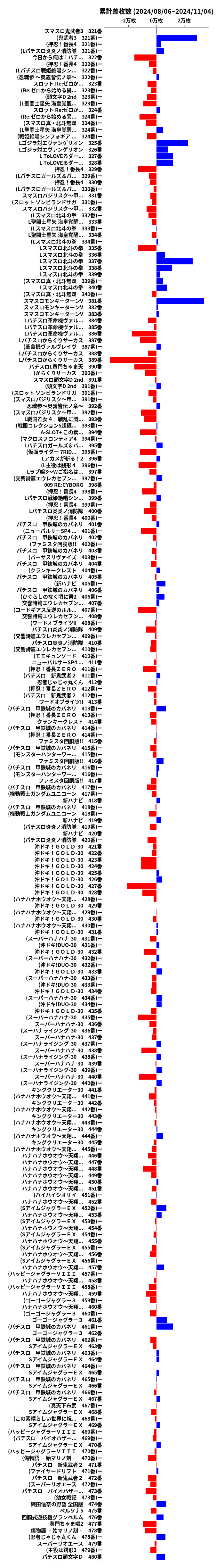 累計差枚数の画像