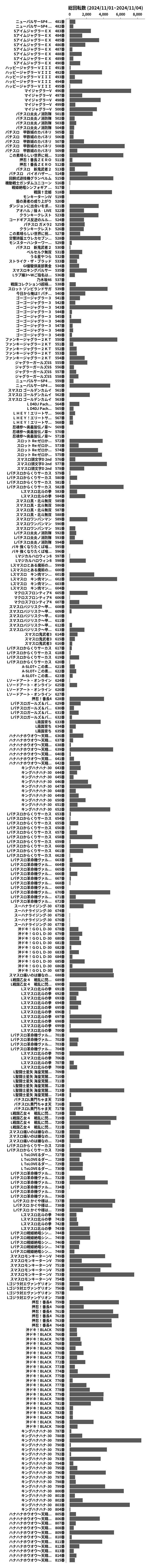 累計差枚数の画像