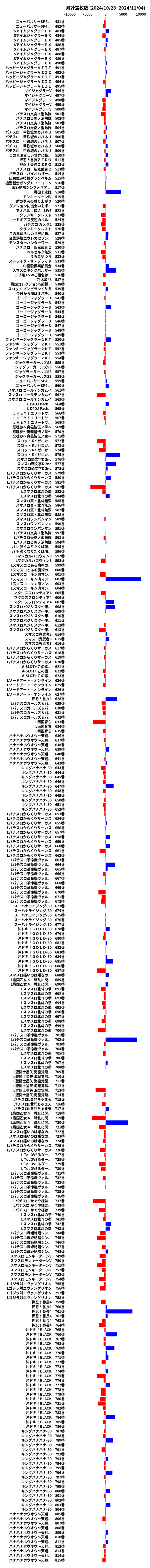 累計差枚数の画像