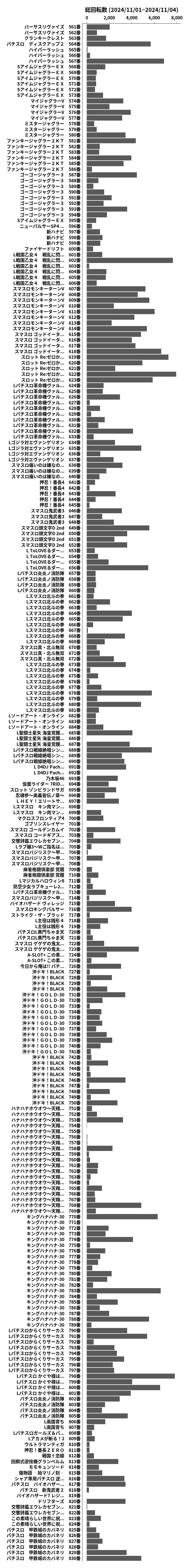 累計差枚数の画像