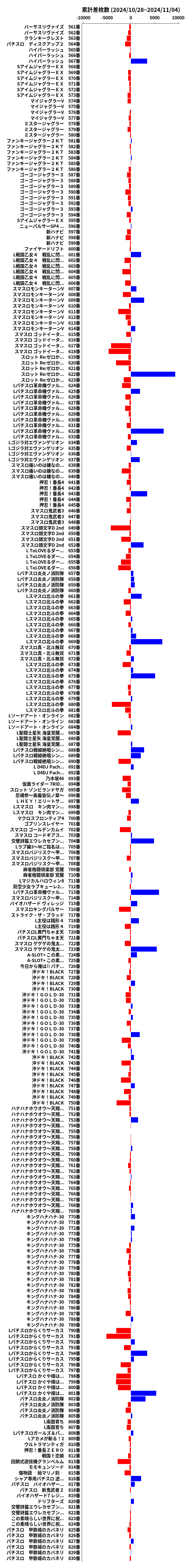 累計差枚数の画像