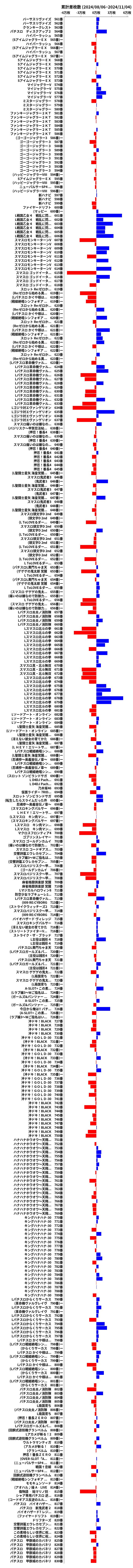 累計差枚数の画像