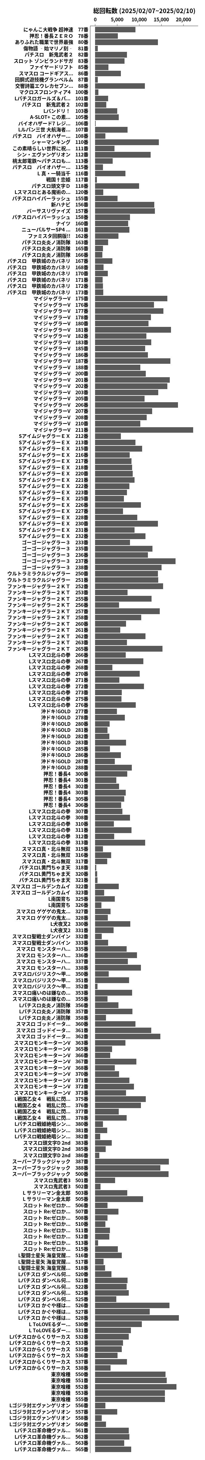 累計差枚数の画像