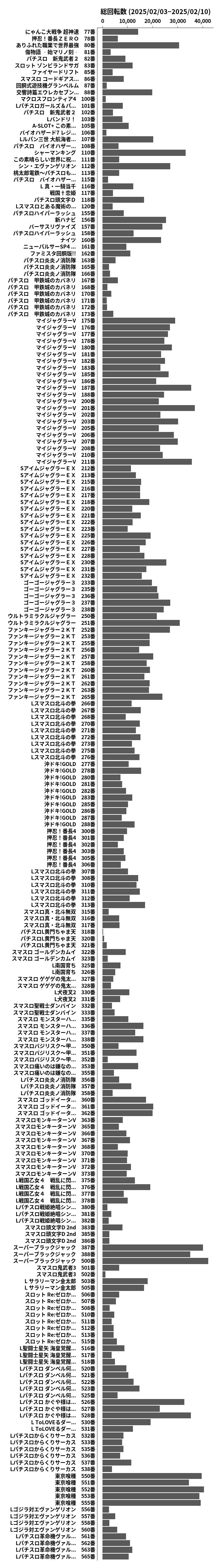 累計差枚数の画像