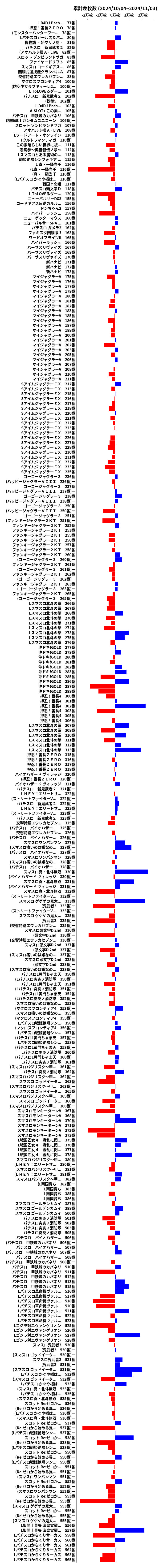 累計差枚数の画像